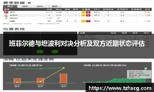 班菲尔德与坦波利对决分析及双方近期状态评估